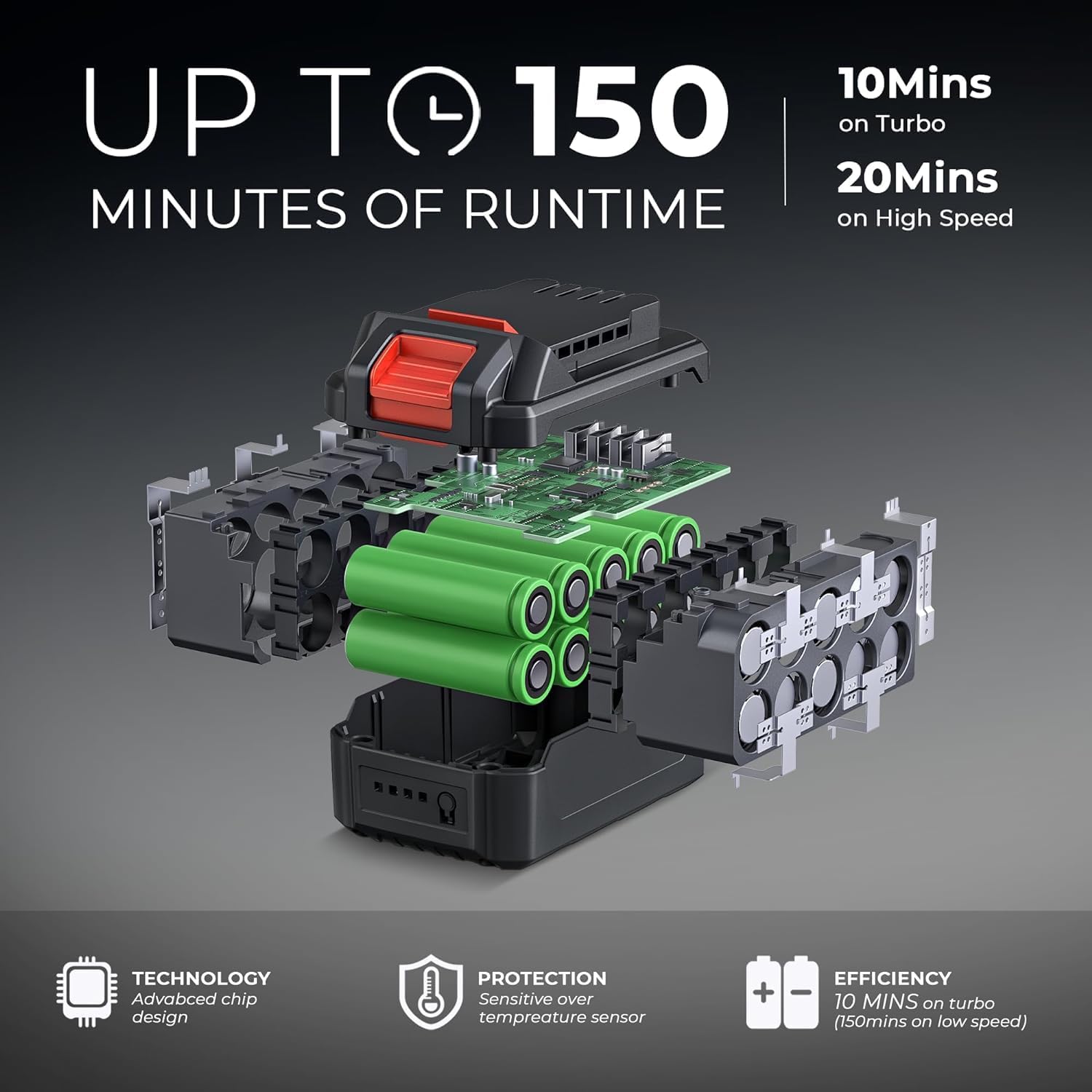 DongCheng - Soplador de hojas, 650 CFM, 40 V, inalámbrico, con 2 baterías de 4.0 Ah y cargador, ventilador de chorro de velocidad variable, soplador eléctrico de hojas sin escobillas para cuidado de