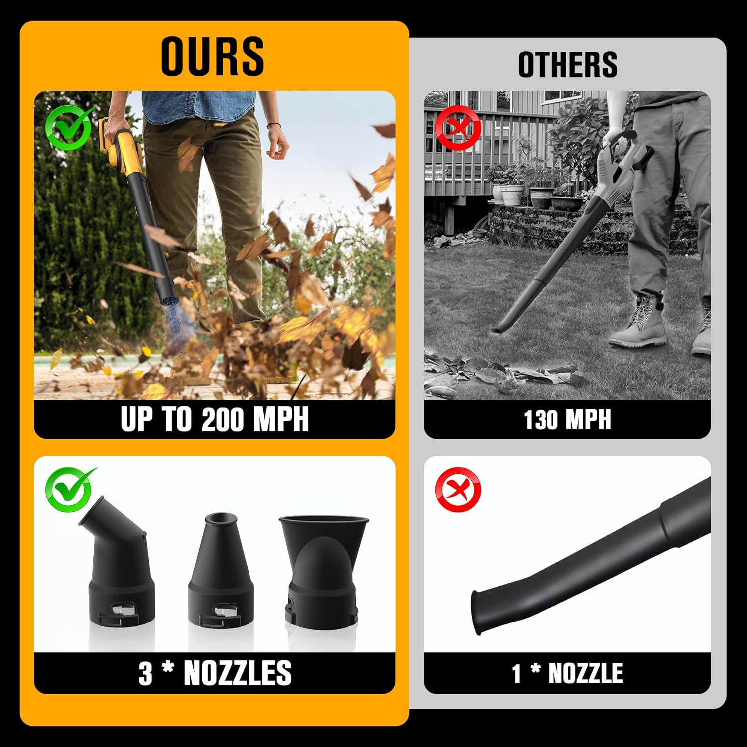 HEINPRO - Mini soplador de hojas inalámbrico de hasta 200 MPH, compatible con batería Dewalt de 20 V máximo, sin batería), soplador eléctrico de hojas inalámbrico, modo de 3 velocidades, sopladores de