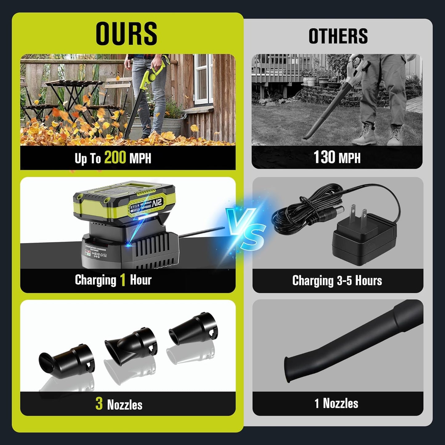 EWORK Soplador de hojas pequeñas inalámbrico de 21 V, mini soplador de hojas de 200 MPH con batería y cargador rápido, sopladores eléctricos ligeros de hojas, soplador compacto para el lugar de