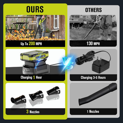 EWORK Soplador de hojas pequeñas inalámbrico de 21 V, mini soplador de hojas de 200 MPH con batería y cargador rápido, sopladores eléctricos ligeros de hojas, soplador compacto para el lugar de